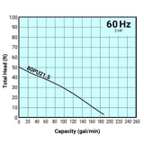 Thumbnail of Tsurumi Pump Curve 80PU215